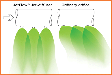 Comparison of fabric air JetFlow™ and ordinary orifices on fabric ducts